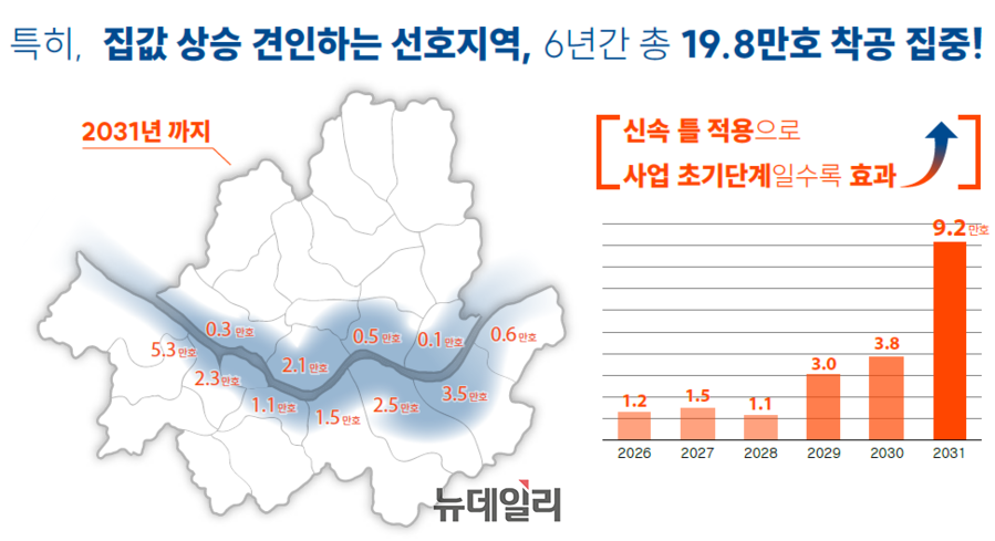 ▲ 서울시 주택공급 계획 발표자료 일부. 시는 2031년까지 31만호 착공할 계획이며 한강변에만 19만8000호를 공급하겠다고 밝혔다.