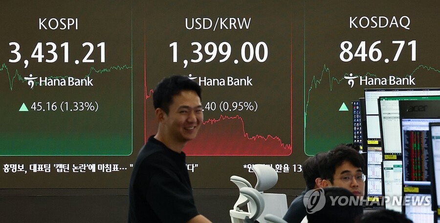 ▲ 29일 서울 중구 하나은행 본점 딜링룸 현황판에 코스피, 원/달러 환율, 코스닥 지수가 표시돼 있다. ⓒ연합뉴스