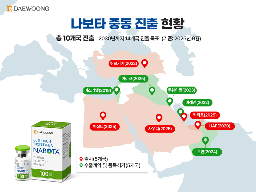 ▲ 나보타 중동 진출 현황. ⓒ대웅제약