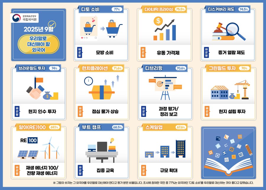 ▲ 쉬운 우리말로 바꾸어 사용해야 할 외국어.ⓒ문체부