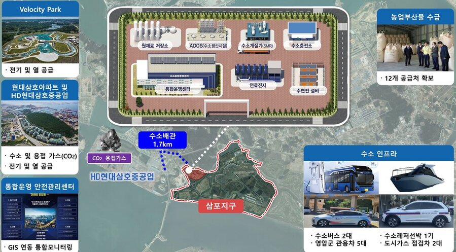 ▲ 영암수소도시 구상도(안)ⓒ전라남도 제공
