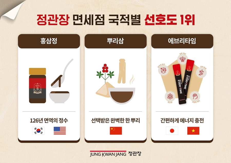 ▲ ⓒKGC인삼공사