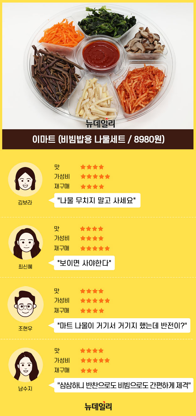 ▲ 왼쪽부터 이마트 비빔밥용 6종 나물세트, 롯데마트 다섯가지나물밥과 한끼훈제오리, 킴스 삼색나물과 삼색전,가자미오븐구이 ⓒ정상윤 기자