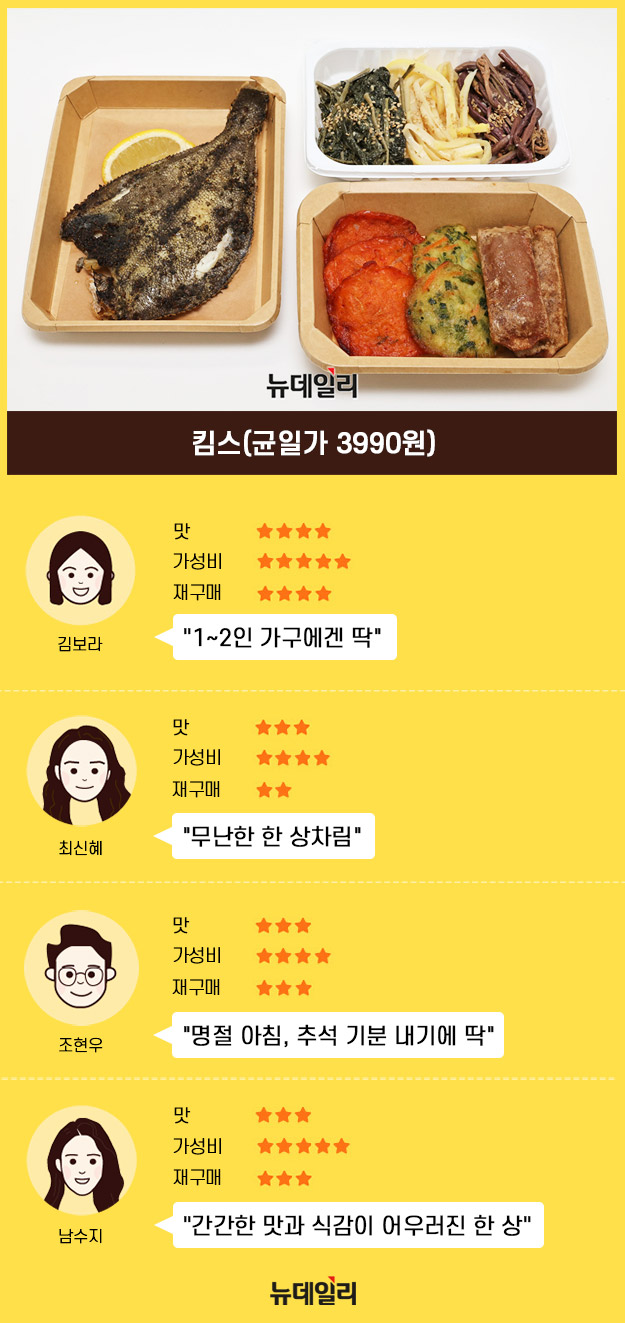 ▲ 왼쪽부터 이마트 비빔밥용 6종 나물세트, 롯데마트 다섯가지나물밥과 한끼훈제오리, 킴스 삼색나물과 삼색전,가자미오븐구이 ⓒ정상윤 기자