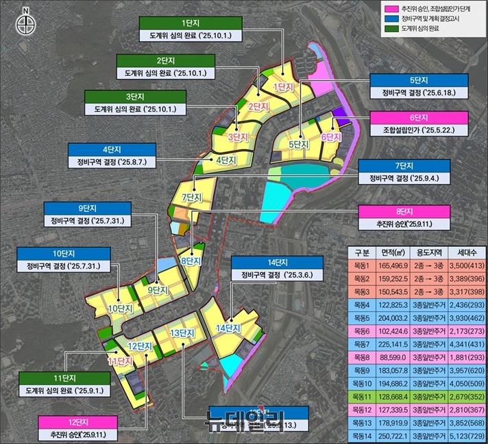 ▲ 2025.10.02. 기준 양천구 목동 재건축 현황 ⓒ서울시