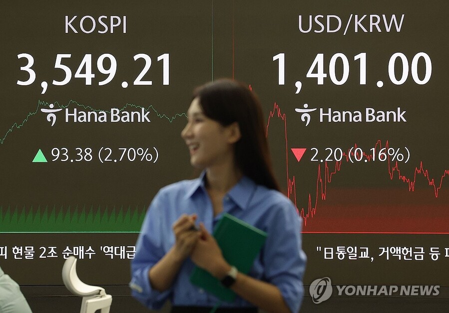 ▲ 코스피가 사상 처음 3,500선을 돌파하며 종가 기준 역대 최고치인 3.549.21로 마감한 2일 오후 서울 중구 하나은행 딜링룸에서 딜러들이 업무를 보고 있다. ⓒ연합뉴스