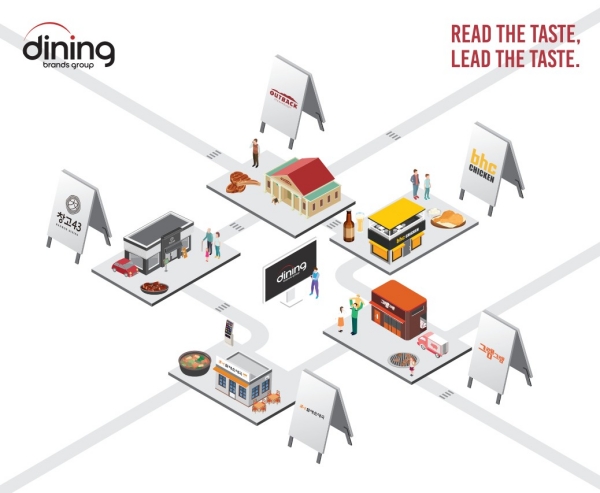 ▲ ⓒ다이닝브랜즈그룹