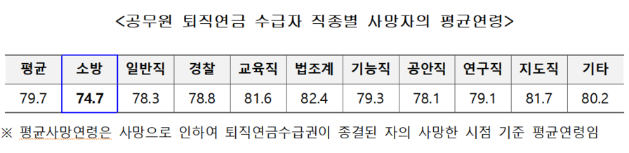 ▲ ⓒ충북소방본부