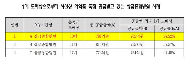 ▲ ⓒ김선민 의원실