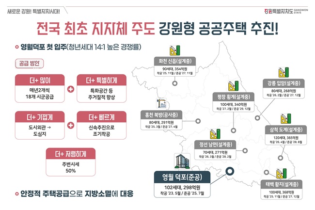 ▲ 강원형 공공주택 추진 상황. ⓒ강원특별자치도
