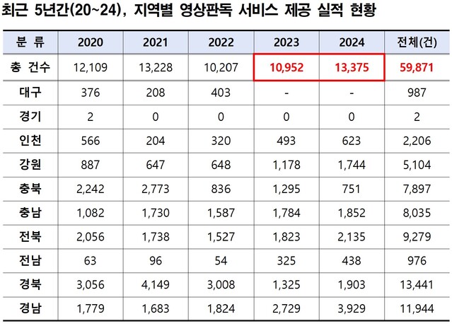 ▲ ⓒ소병훈 의원실