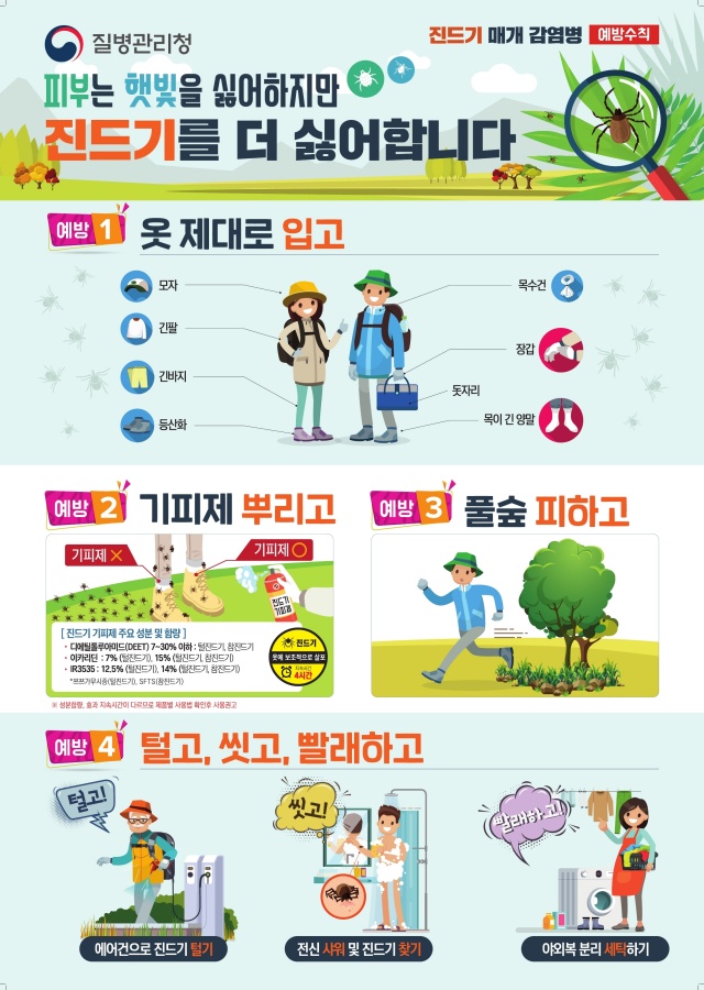 ▲ 진드기 예방수칙 안내 포스터ⓒ화성시서부보건소 제공