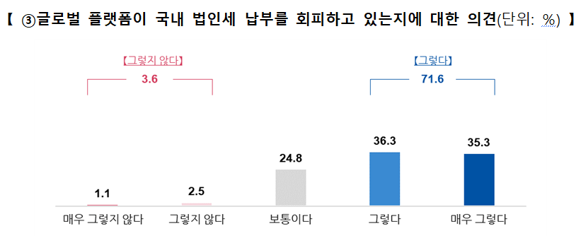 ▲ ⓒ이정헌 의원실