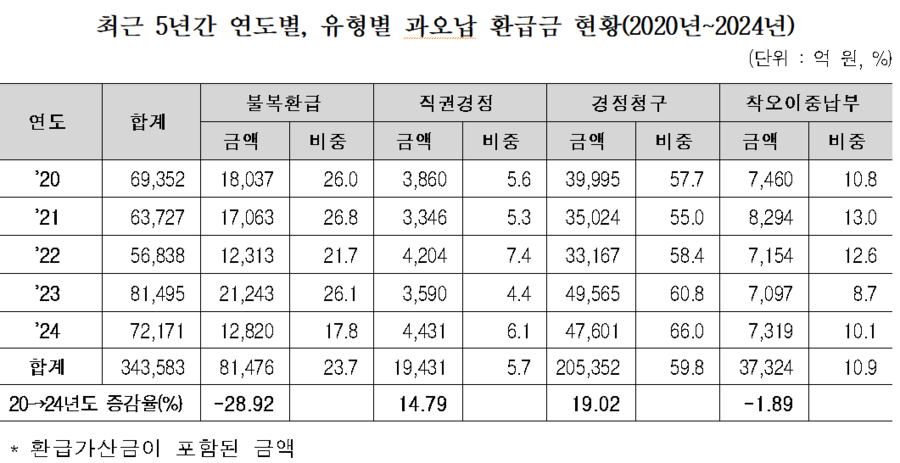 ▲ ⓒ복기왕 의원실