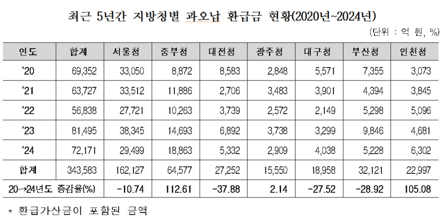▲ ⓒ복기왕 의원실