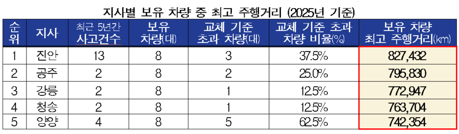 ▲ ⓒ박용갑 의원실