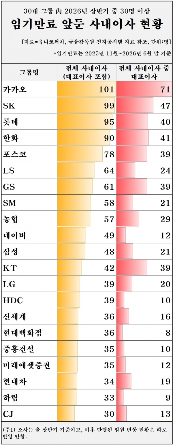 ▲ ⓒ유니코써치