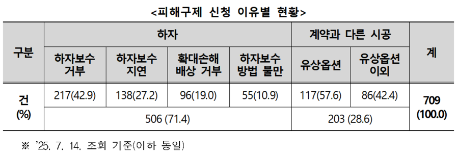 ▲ ⓒ한국소비자원