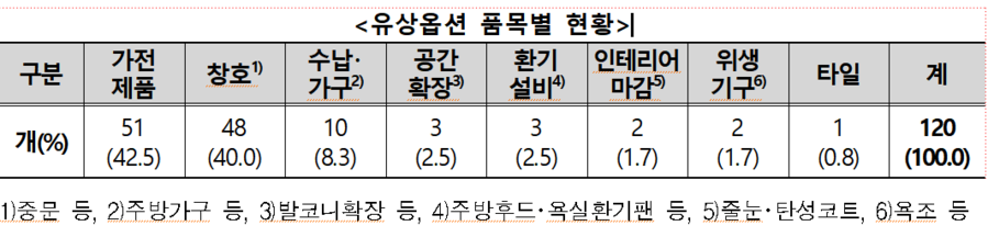 ▲ ⓒ한국소비자원