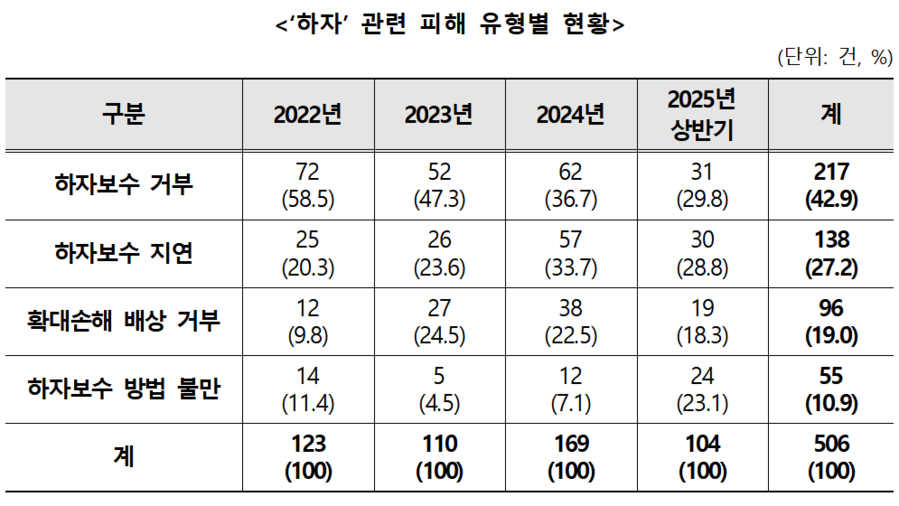 ▲ ⓒ한국소비자원