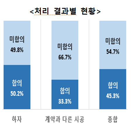 ▲ ⓒ한국소비자원