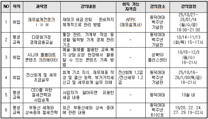 ▲ 10월 모집 강좌 일부.ⓒ동덕여대