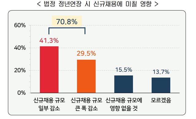 ▲ ⓒ한국경영자총협회