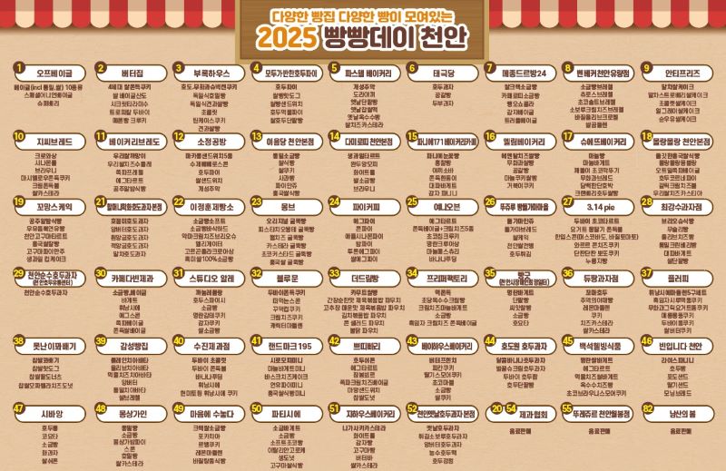 ▲ ‘2025 빵빵데이 천안’ 참여빵집 리스트.ⓒ천안시