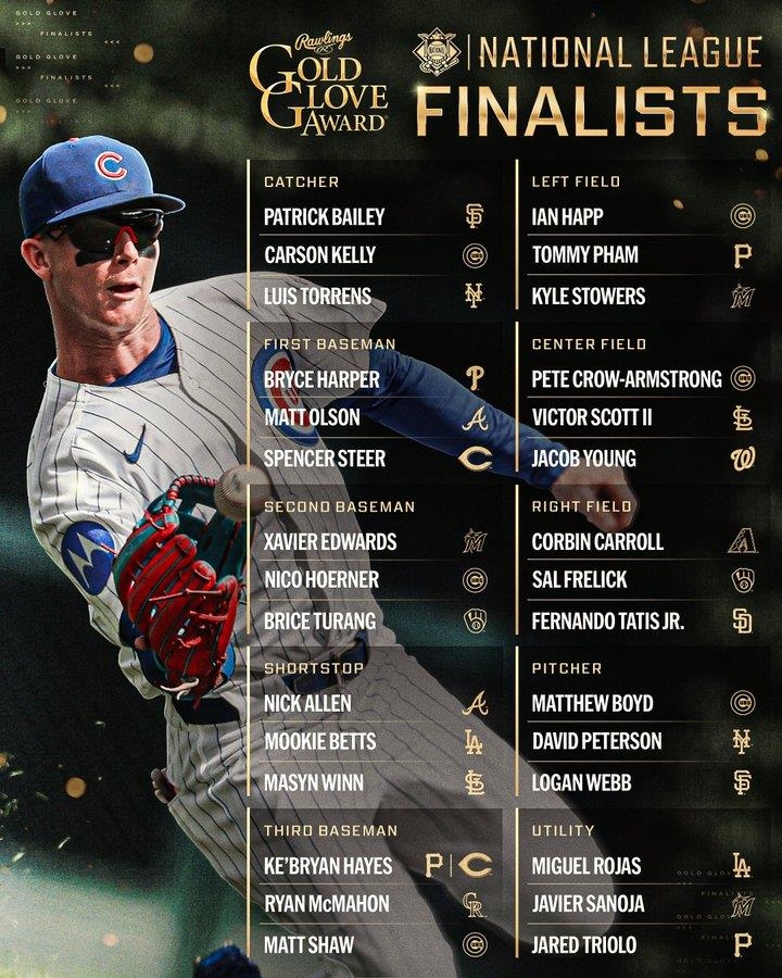 ▲ MLB가 16일 골드글러브 후보 60명을 발표했다.ⓒMLB 제공