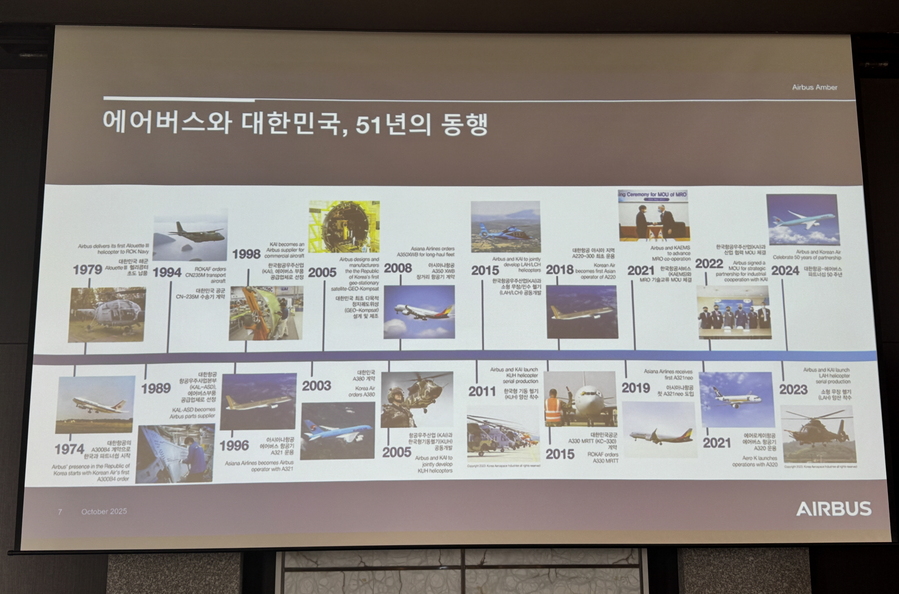 ▲ 한국과 에어버스는 1974년부터 현재까지 51년간의 협력 관계를 이어오고 있다.  ⓒ김재홍 기자