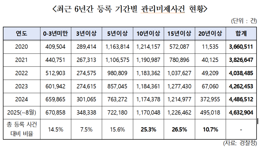 ▲ ⓒ한병도 의원실