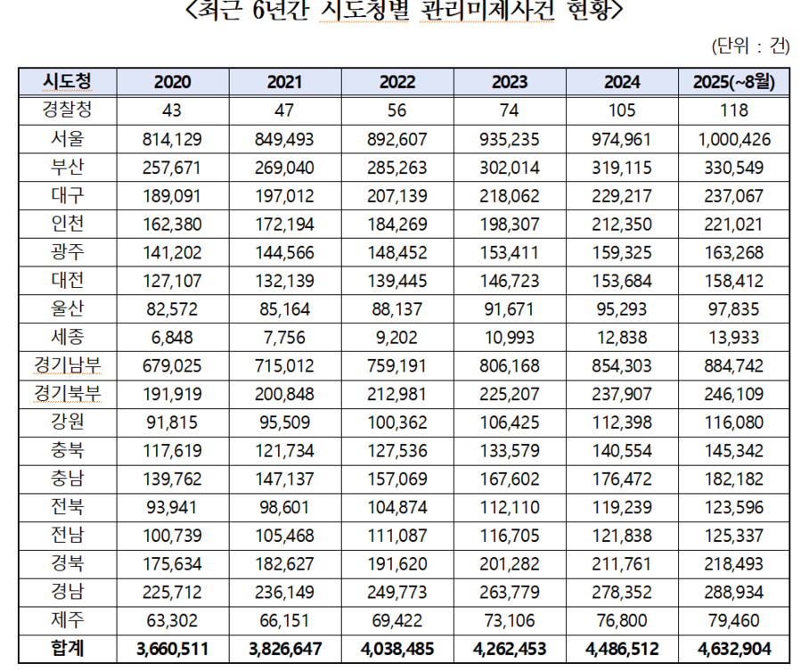 ▲ ⓒ한병도 의원실
