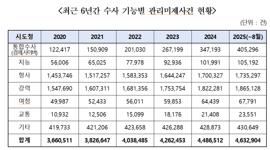 ▲ ⓒ한병도 의원실