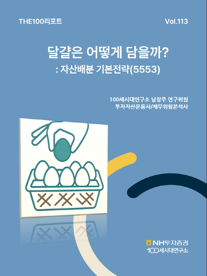 ▲ ⓒNH투자증권