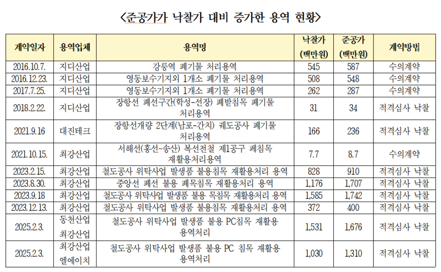 ▲ ⓒ복기왕 의원실
