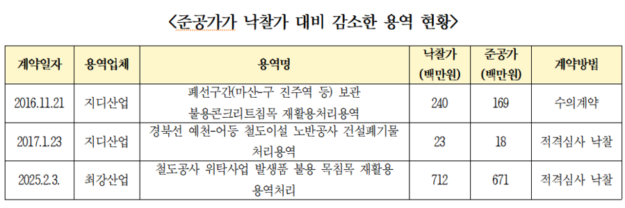 ▲ ⓒ복기왕 의원실