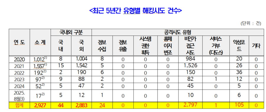 ▲ ⓒ정일영 의원실