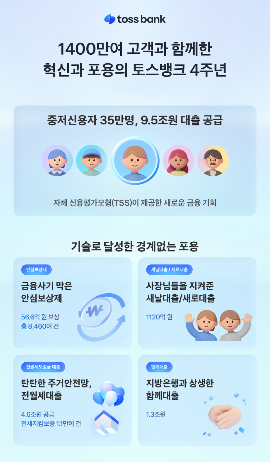 ▲ ⓒ토스뱅크