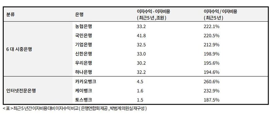 ▲ ⓒ박범계 의원실