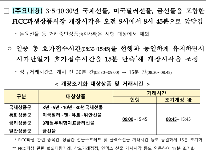 ▲ ⓒ한국거래소