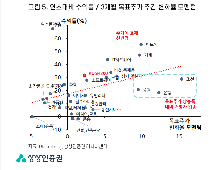 ▲ ⓒ상상인증권