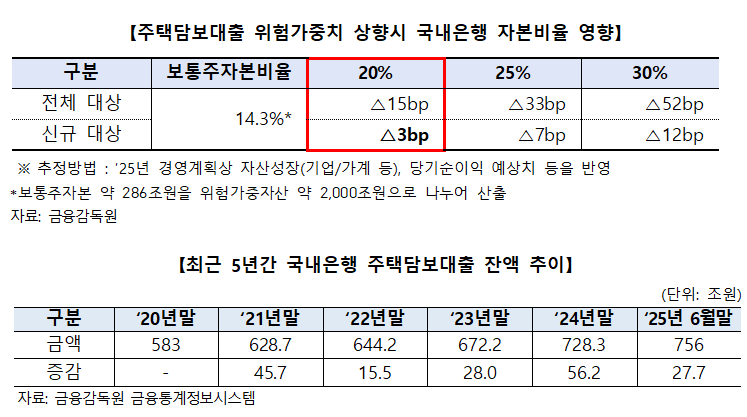 ▲ ⓒ유동수 의원실