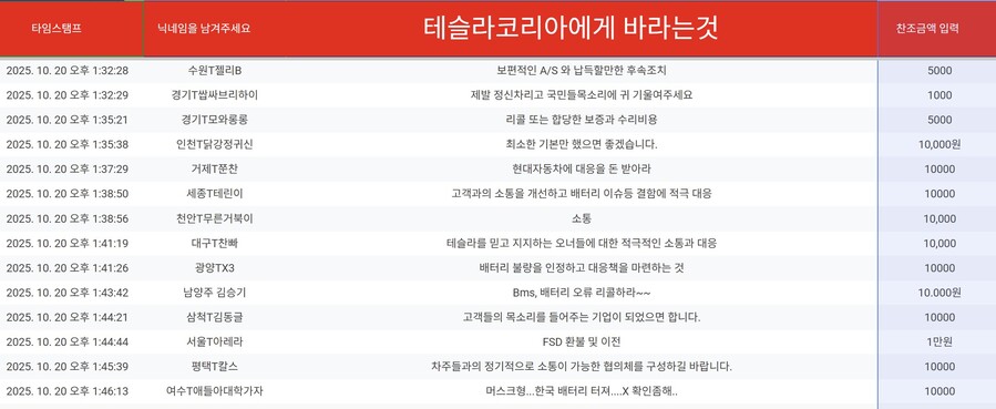 ▲ 국내 최대 테슬라 온라인 커뮤니티 소속 피해 차주들 모금 현황ⓒ테슬라 커뮤니티 갈무리