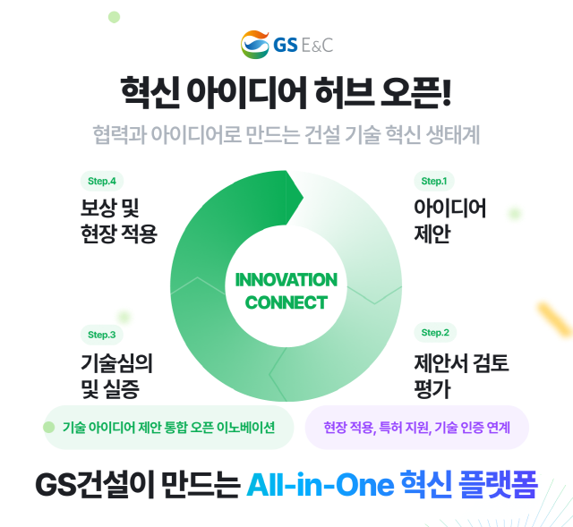 ▲ '혁신 아이디어 허브' 플랫폼 포스터.ⓒGS건설