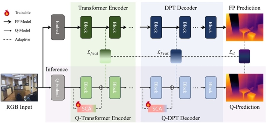 ▲ 연구팀이 제안하는 QSCA 프레임워크.ⓒ서강대