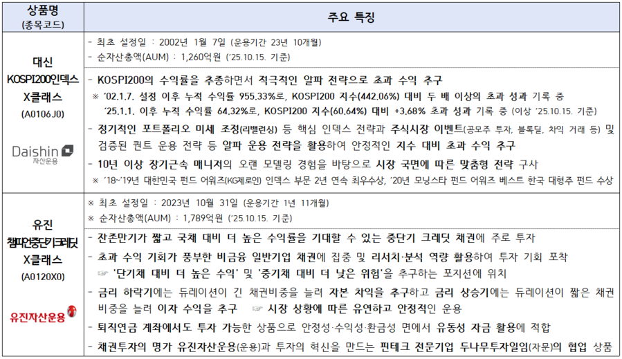 ▲ ⓒ금융투자협회