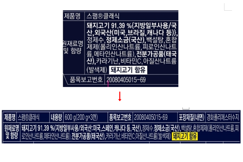 ▲ 스팸 원재료명 및 함량 변동 내용ⓒ스팸 제품 캡처