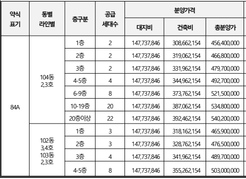 ▲ 단지 분양가ⓒ입주자모집공고