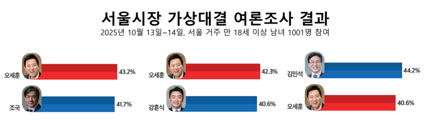 ▲ ⓒ미디어토마토