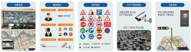 ▲ 경찰청 도시교통정보센터 제공정보. ⓒ한국도로교통공단